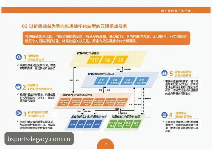 BSports数字生态教程 BSports数字生态教程最新动态:品牌数字化转型的实战指南与创新解析